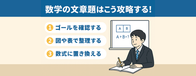 【数学が苦手な人必見】数学の文章題はこう攻略する!
