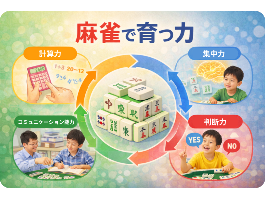 麻雀で育つ力のイメージ図